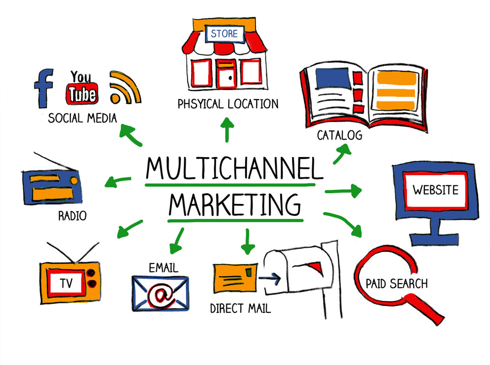 Multi Channel Advertising